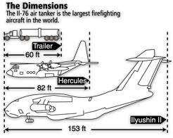 Did you know that the Ilyushin-76TD is the world's largest waterbomber?