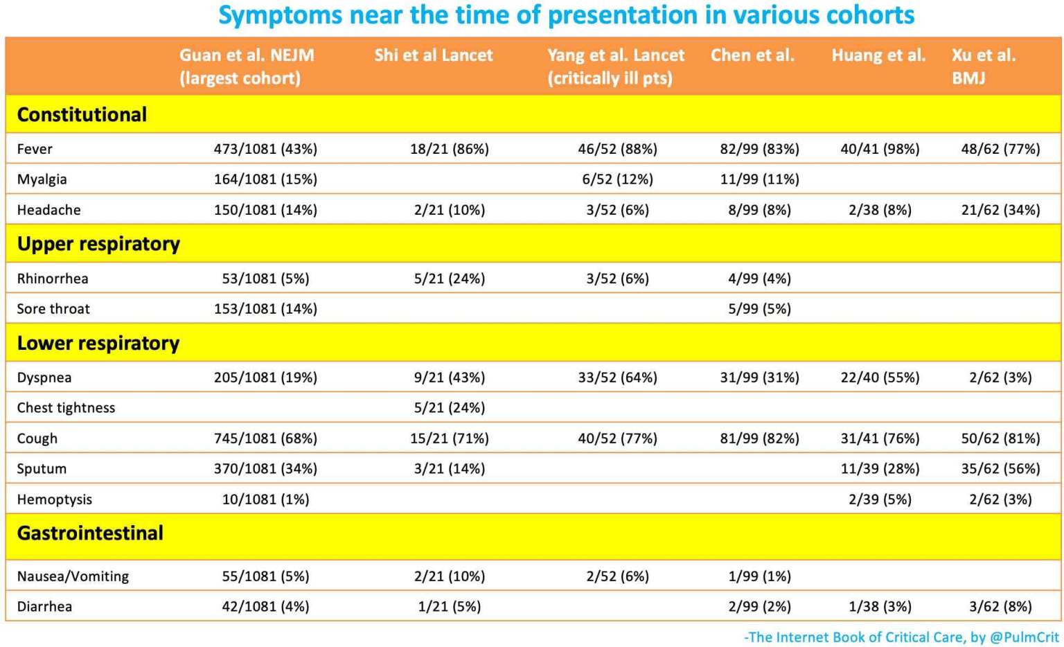 Source:https://emcrit.org/ibcc/COVID19/