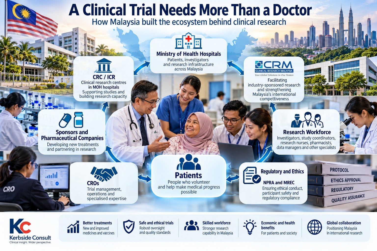 Complementary Needs A Clinical Trial Needs More Than a Doctor — Kerbside Consult